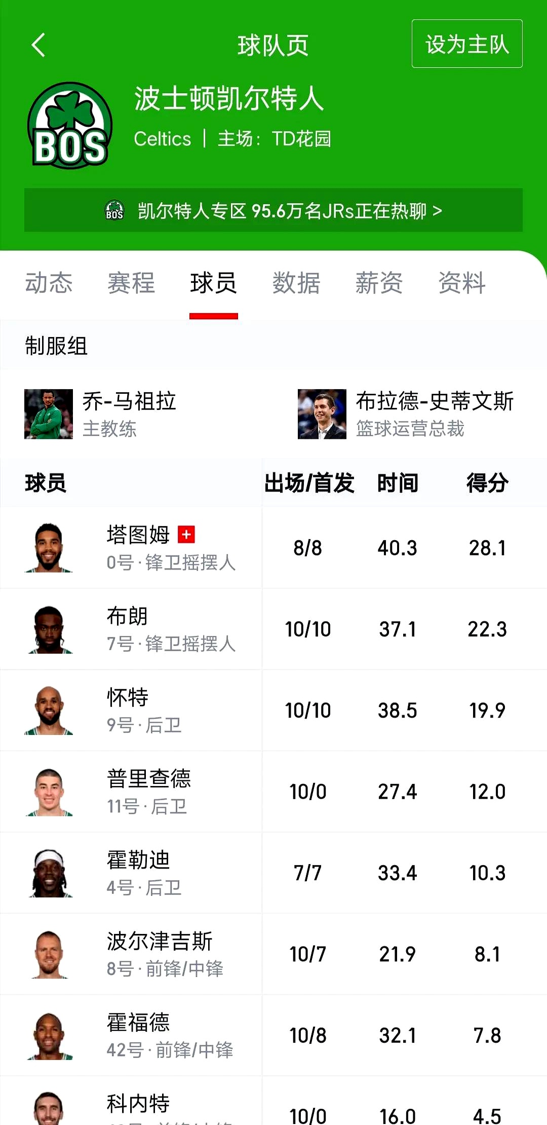 包含凯尔特人核心球员伤退，球队未来走势成疑，之后留言没有历史直接重要.的词条